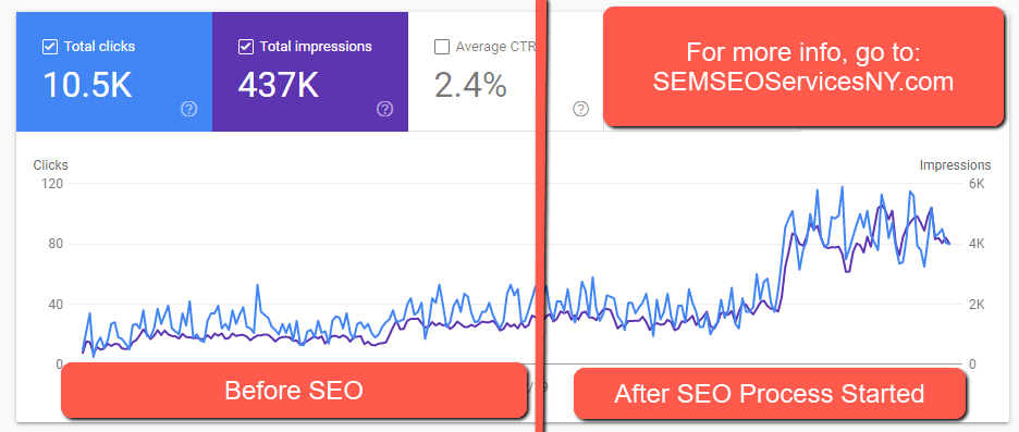 before and after SEO